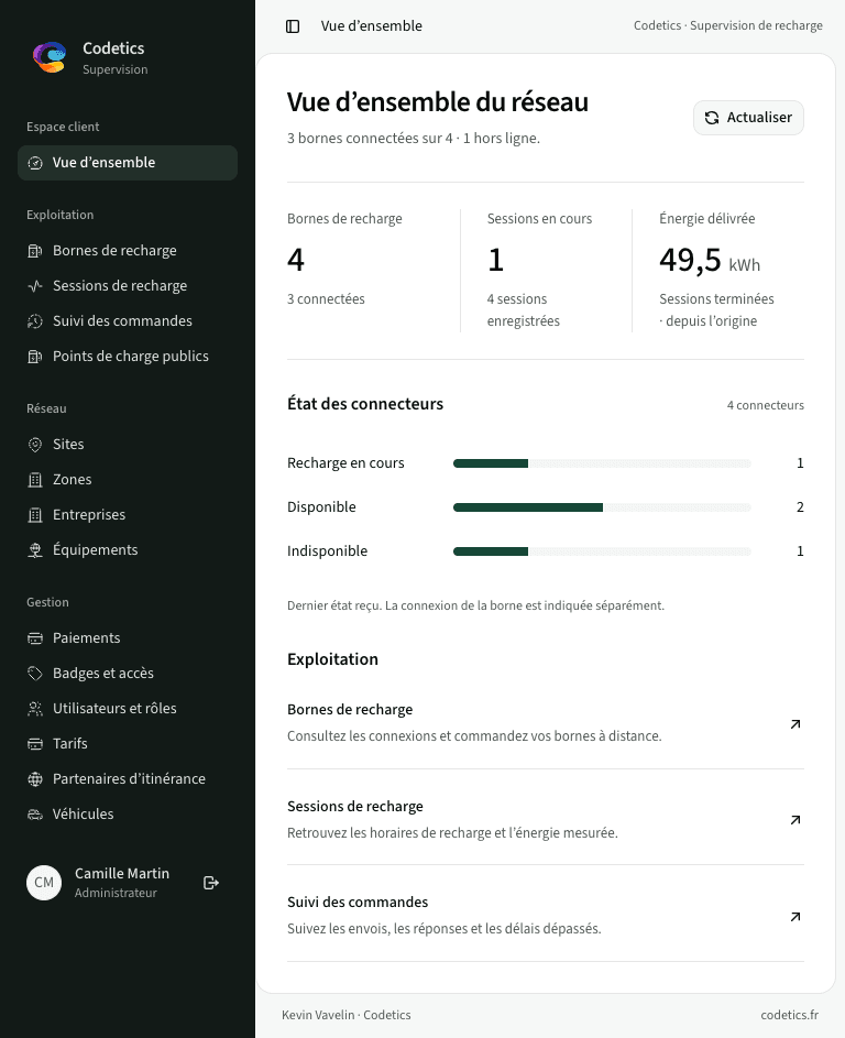 Vue d'ensemble du réseau sur tablette.